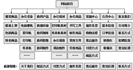 新竹市网站建设,新竹市外贸网站制作,新竹市外贸网站建设,新竹市网络公司,助你快速提升网站用户体验的4个SEO技巧