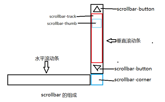 新竹市网站建设,新竹市外贸网站制作,新竹市外贸网站建设,新竹市网络公司,深圳网站建设教你如何自定义滚动条样式或者隐藏