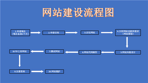 新竹市网站建设,新竹市外贸网站制作,新竹市外贸网站建设,新竹市网络公司,深圳网站建设的流程。